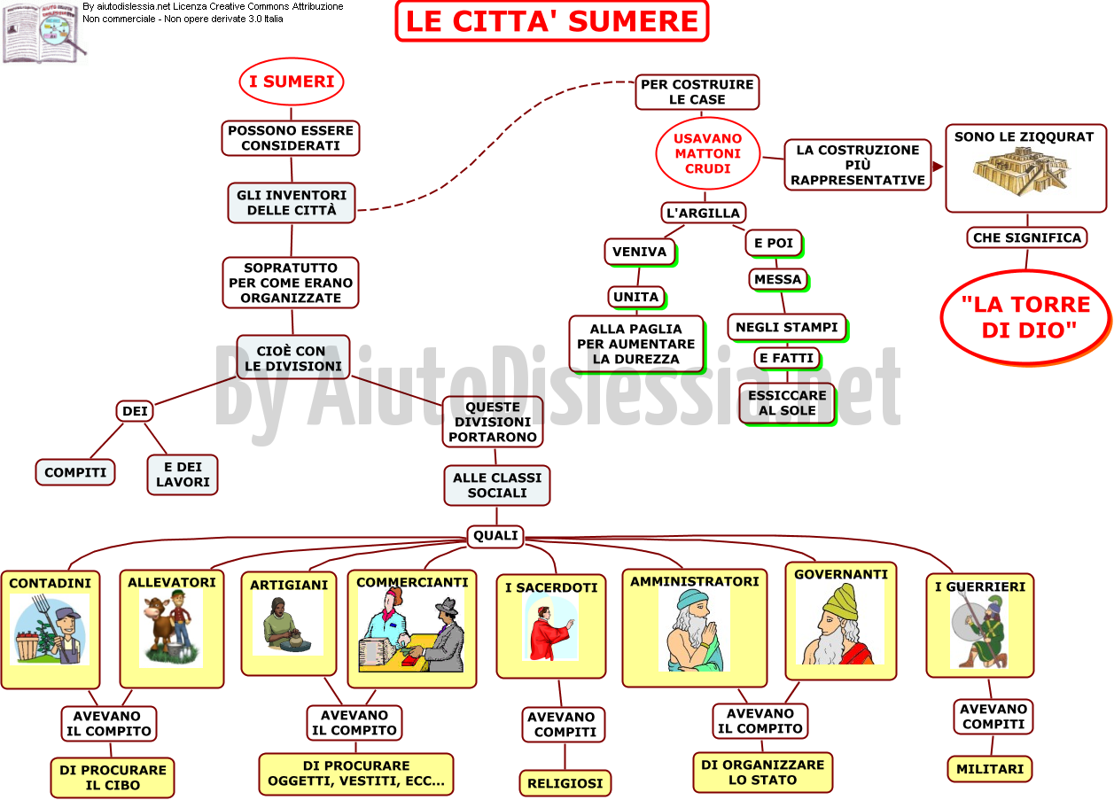 Le Civilta Mesopotamiche 1 Liceo Artistico Aiutodislessia Net