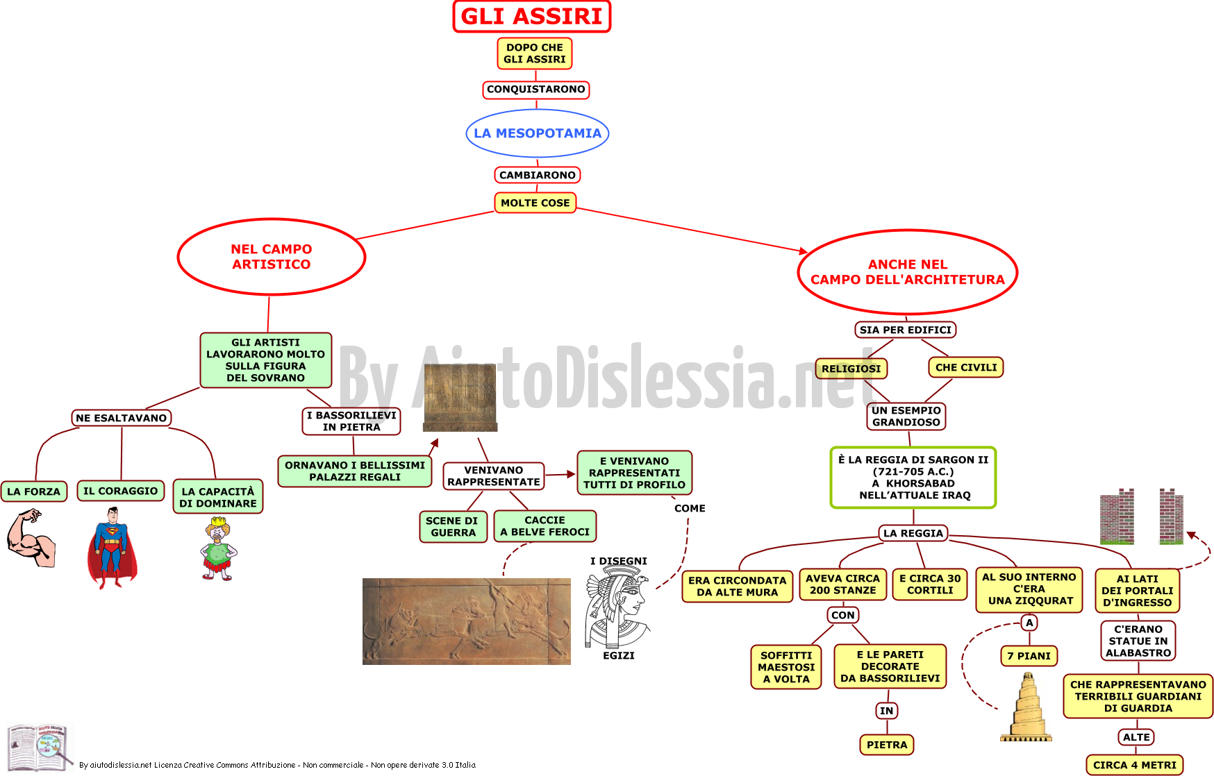 Le Civilta Mesopotamiche 1 Liceo Artistico Aiutodislessia Net