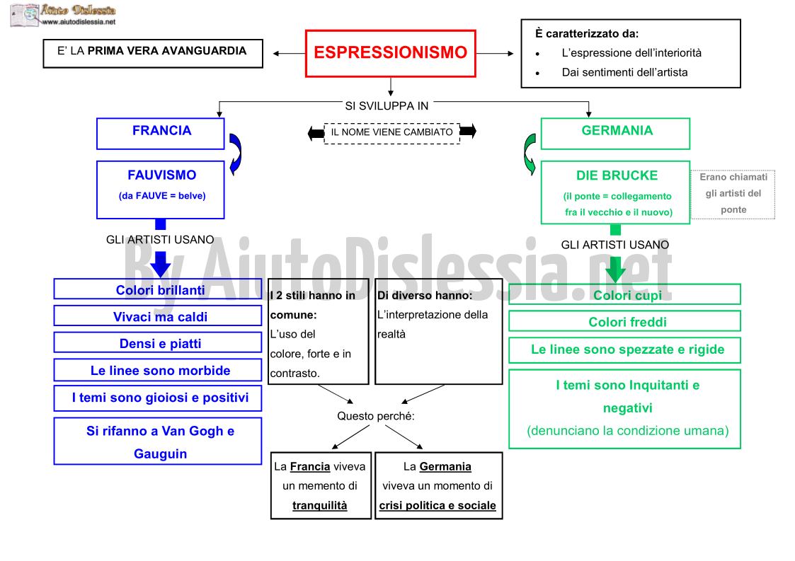 Storia Dell Arte Espresionismo E Simbolismo 5 Liceo Artistico Aiutodislessia Net