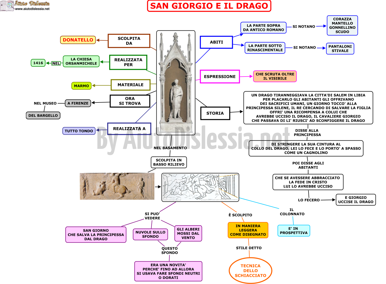 Donatello Ist Superiore Aiutodislessia Net