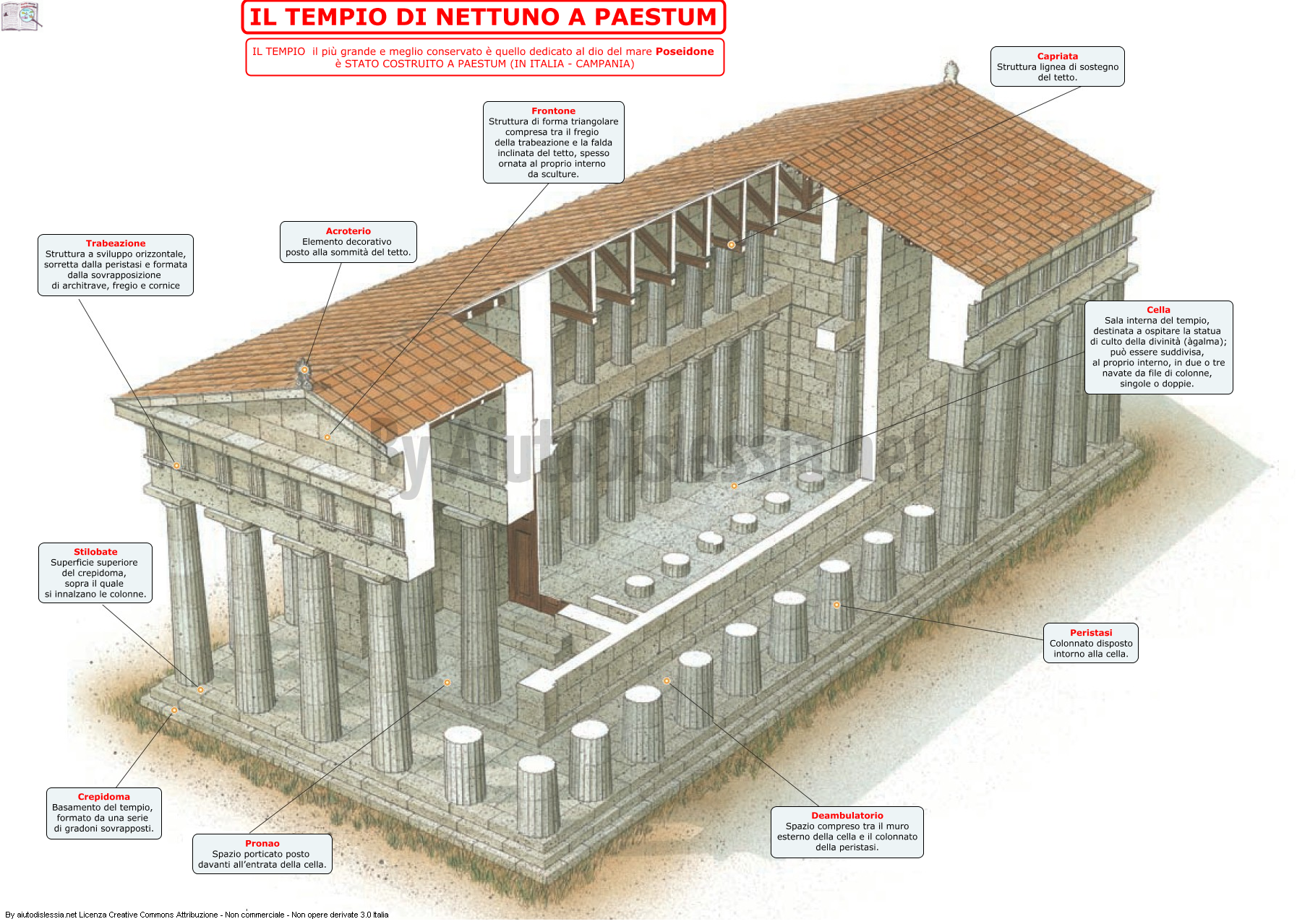 05-il-tempio-di-nettuno-a-paestum