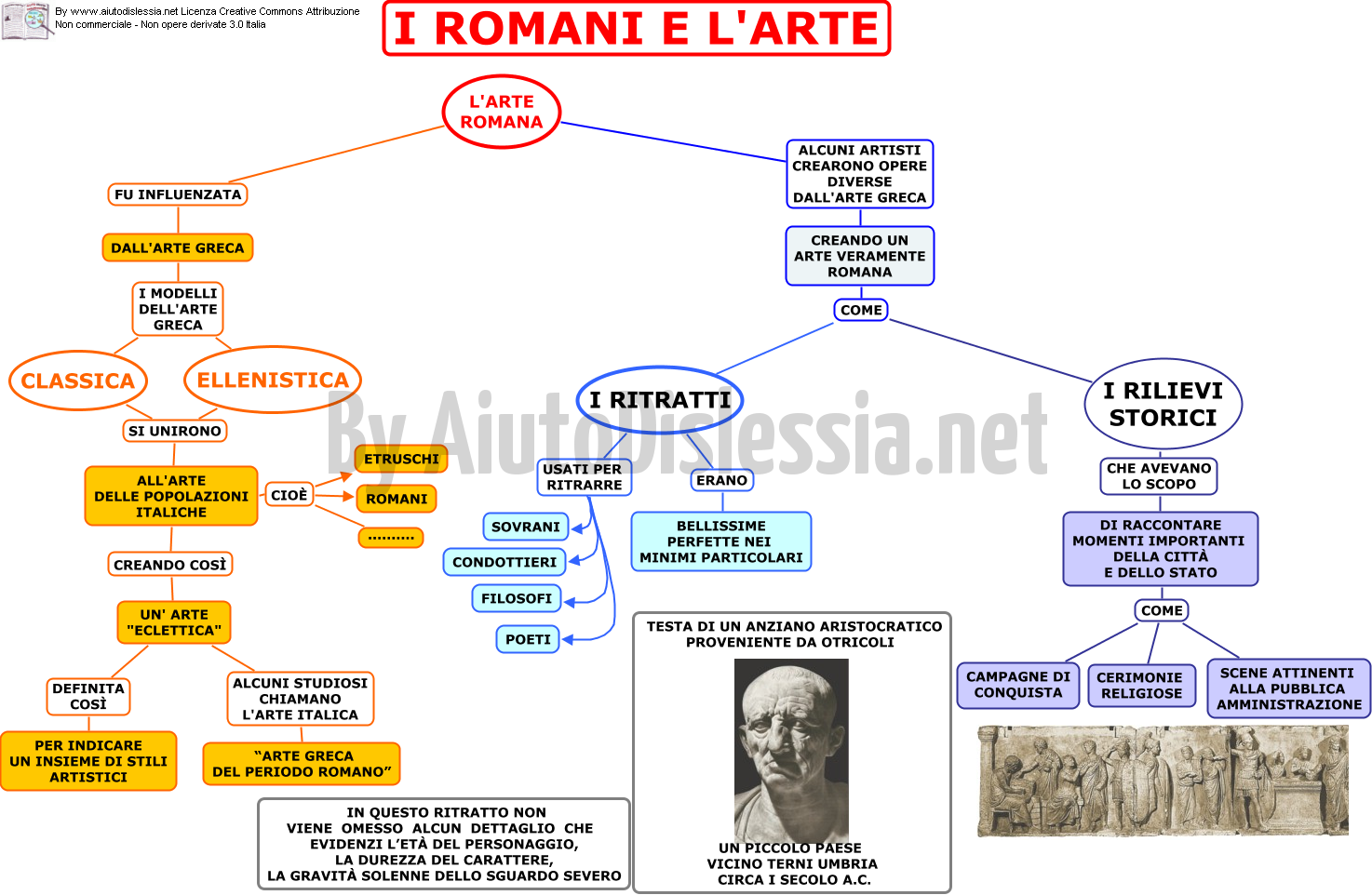 I Romani Storia Dell Arte 1 Liceo Artistico Aiutodislessia Net