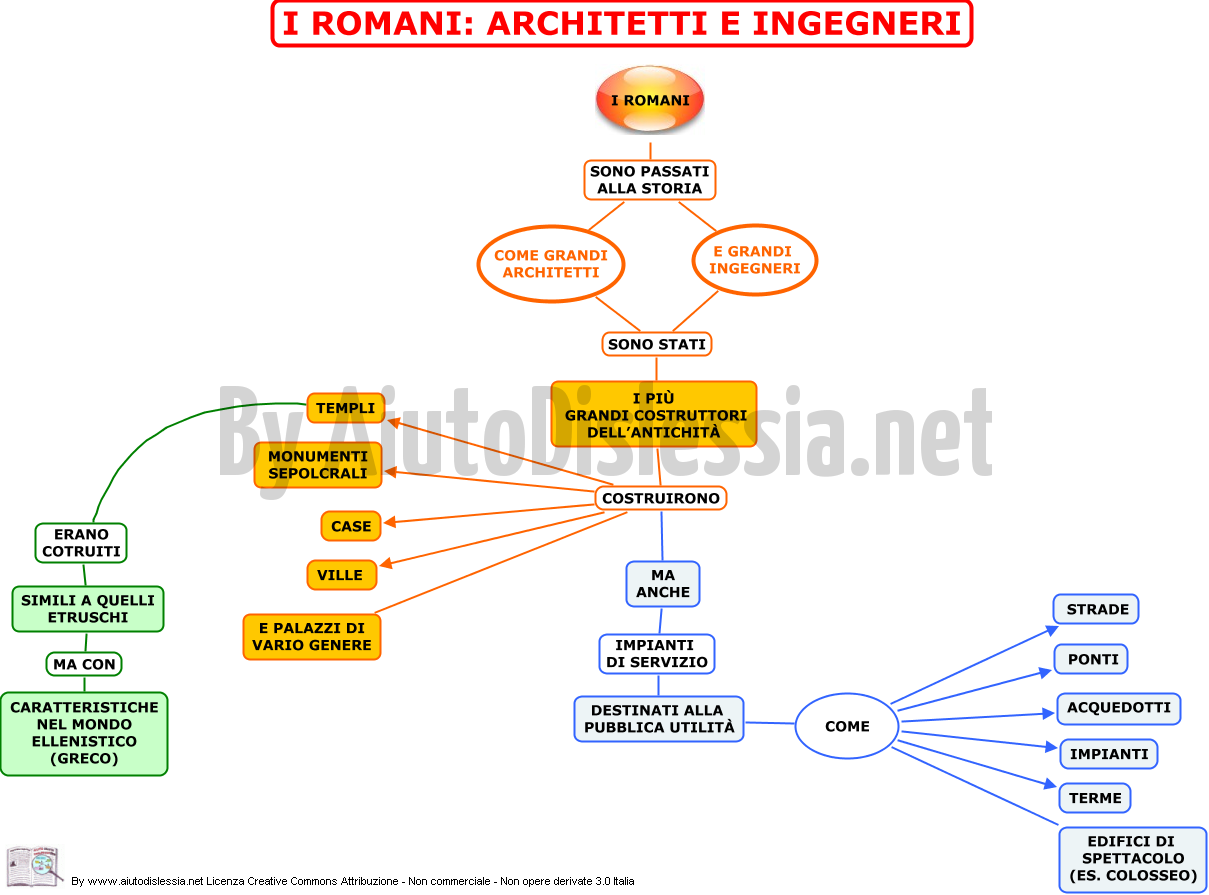 I Romani Storia Dell Arte 1 Liceo Artistico Aiutodislessia Net