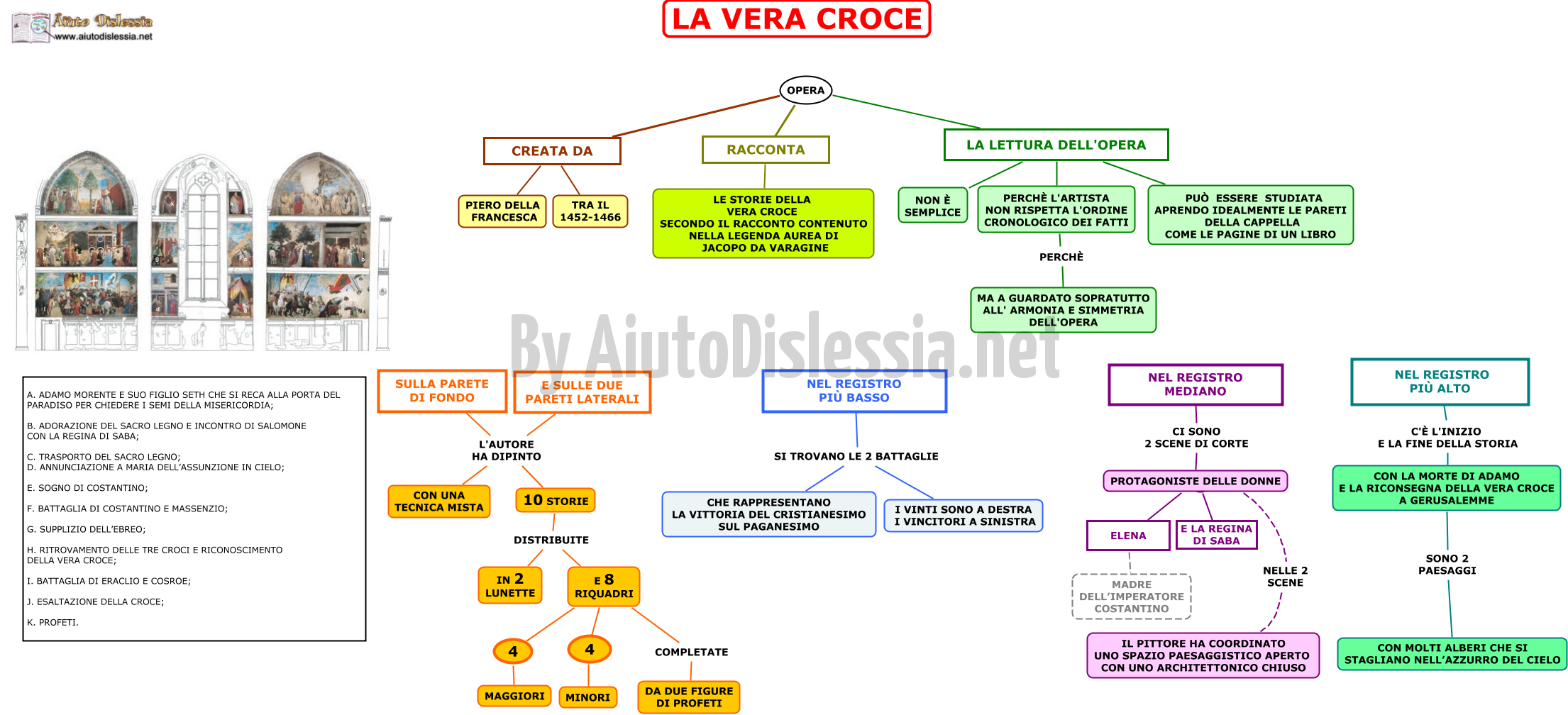 Il Rinascimento In Italia 3 Liceo Artistico Aiutodislessia Net