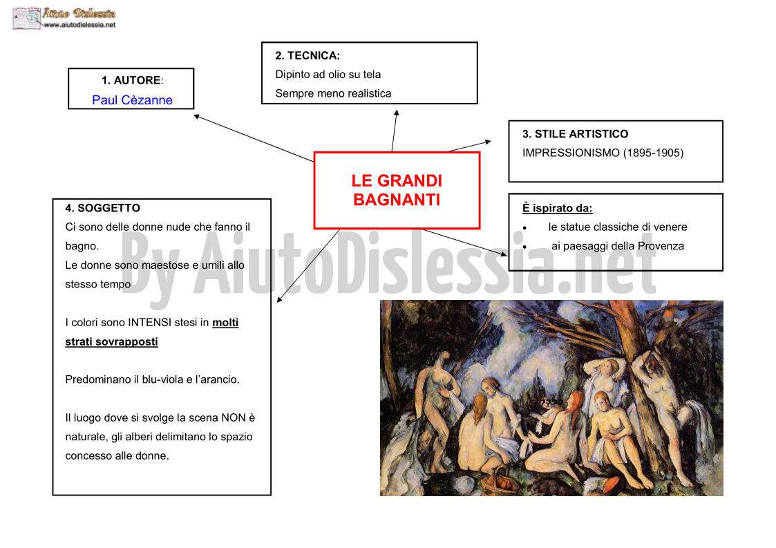 01. LE GRANDI BAGNANTI di Cezanne