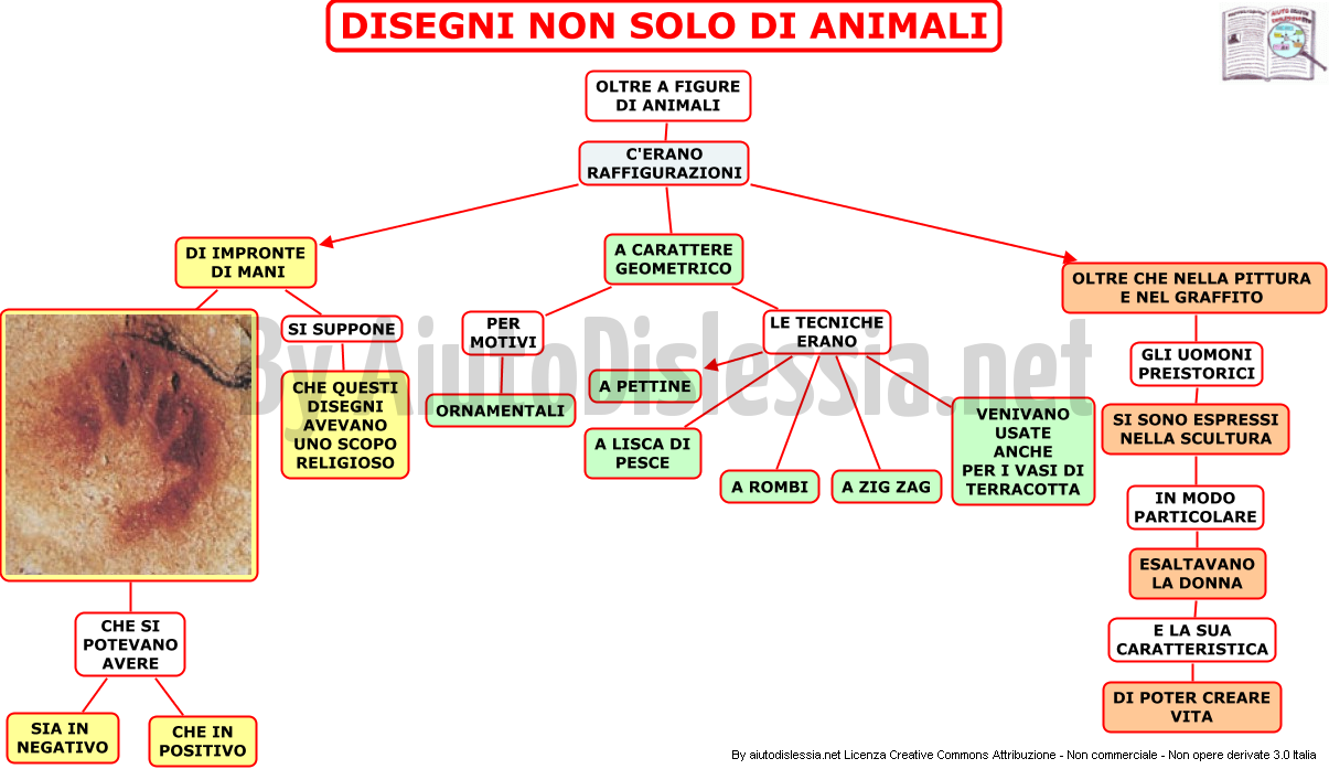 Inizia L Arte 1 Liceo Artistico Aiutodislessia Net