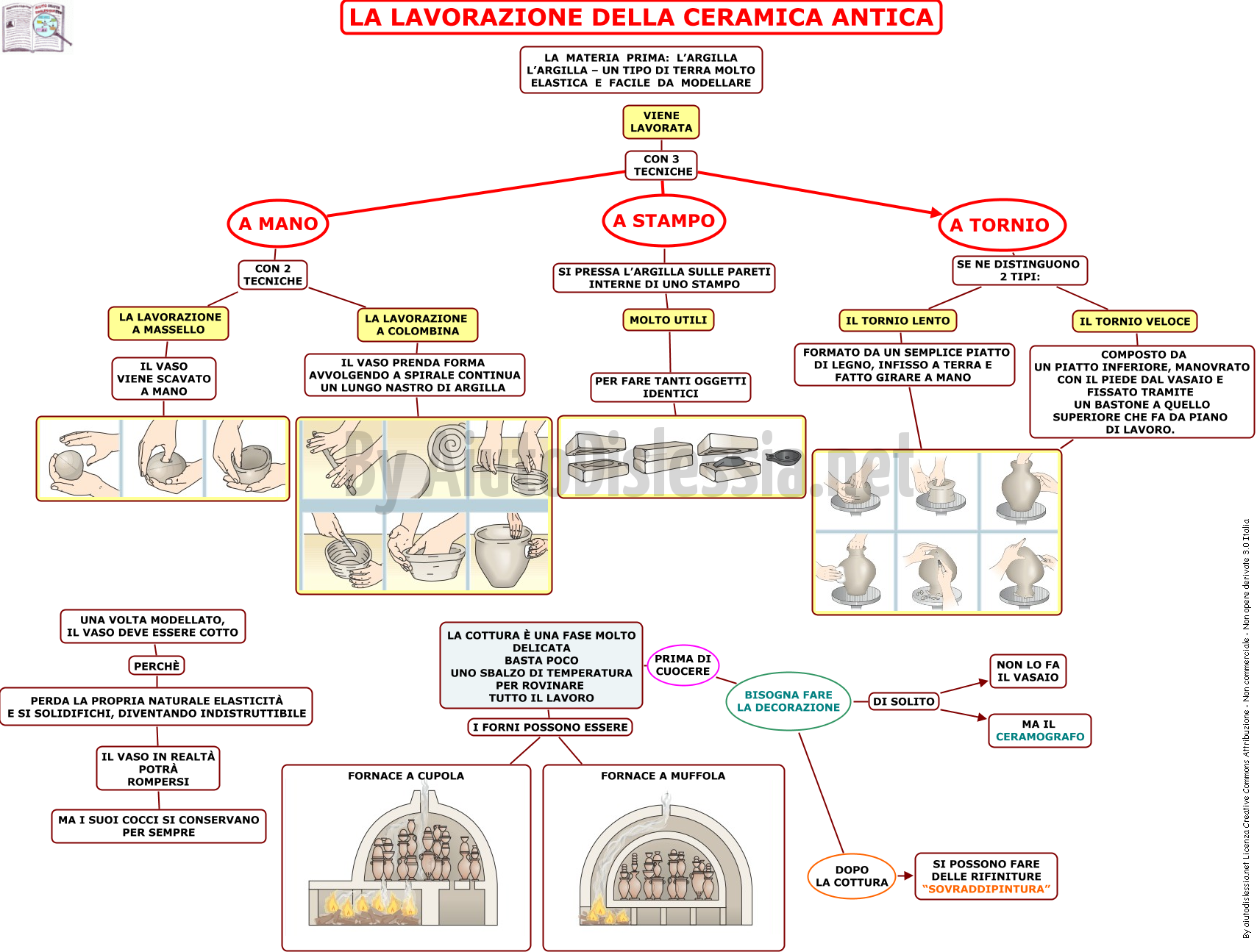 Storia Dell Arte 1 Liceo Artistico Aiutodislessia Net