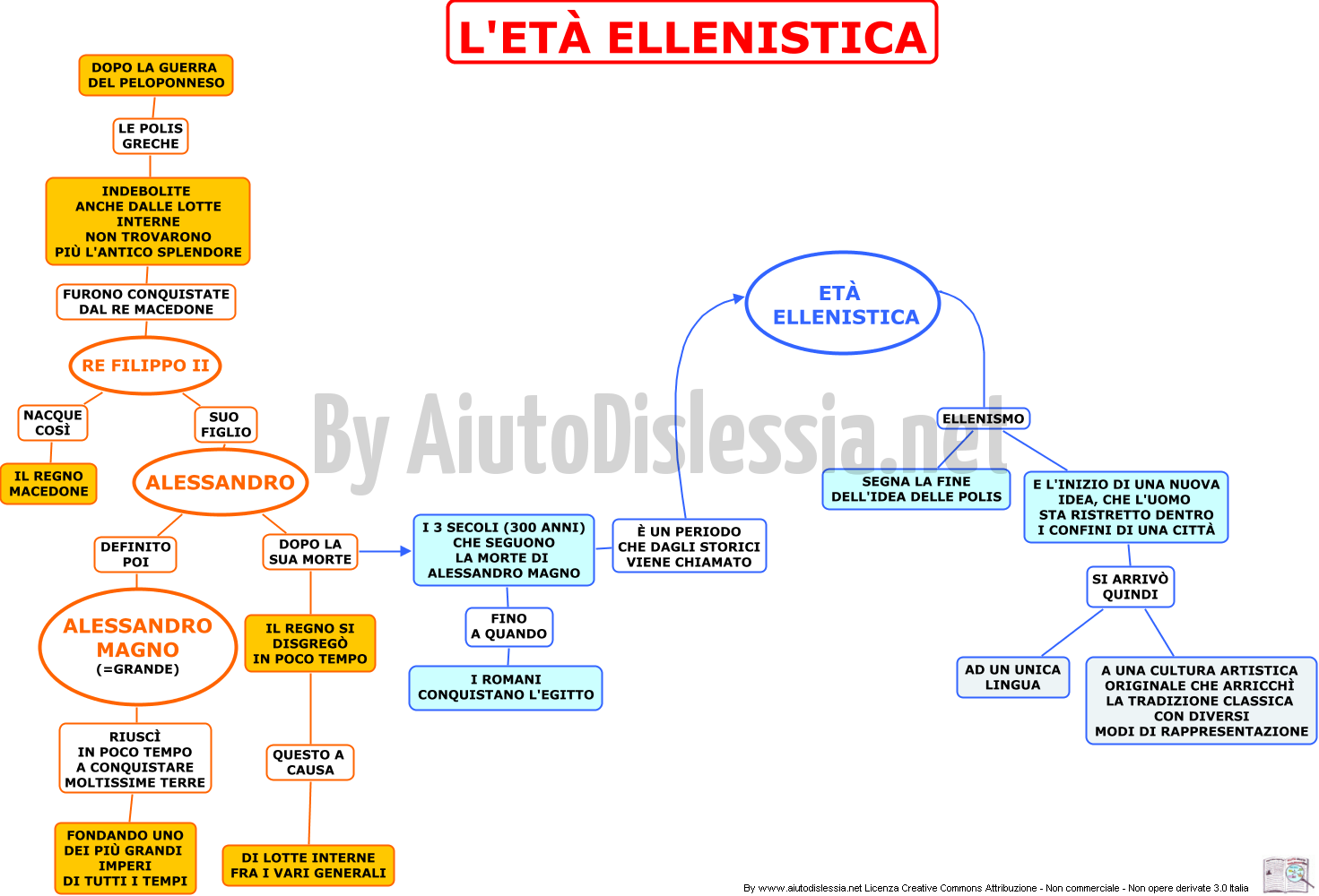 L Arte Ellenistica Aiutodislessia Net