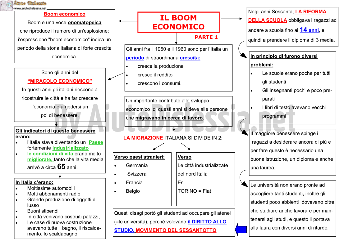 Boom Economico 5 Ist Superiore Aiutodislessia Net