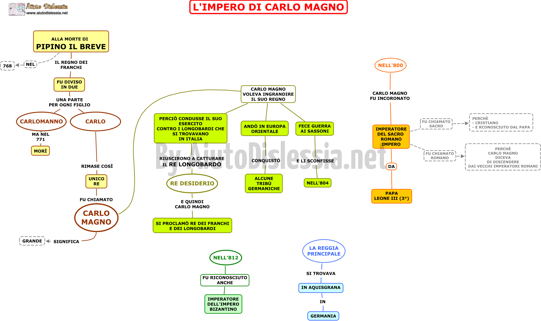 I Franchi E Carlo Magno 1ª Media Aiutodislessia Net