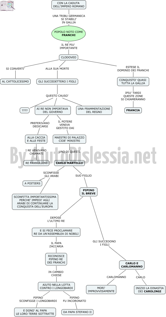 I Franchi E Carlo Magno 1ª Media Aiutodislessia Net