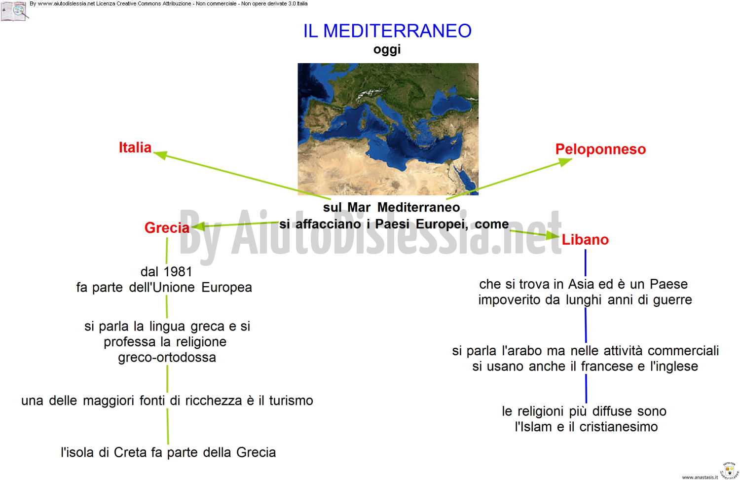 il-mediterraneo-oggi