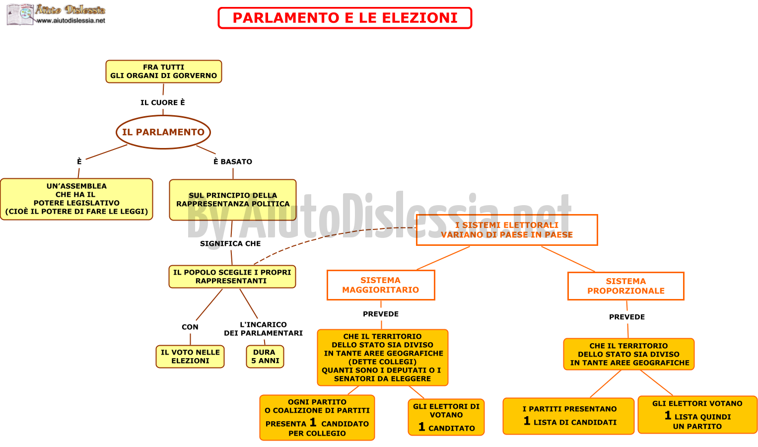 Ed Civica 4 Ist Superiore Aiutodislessia Net