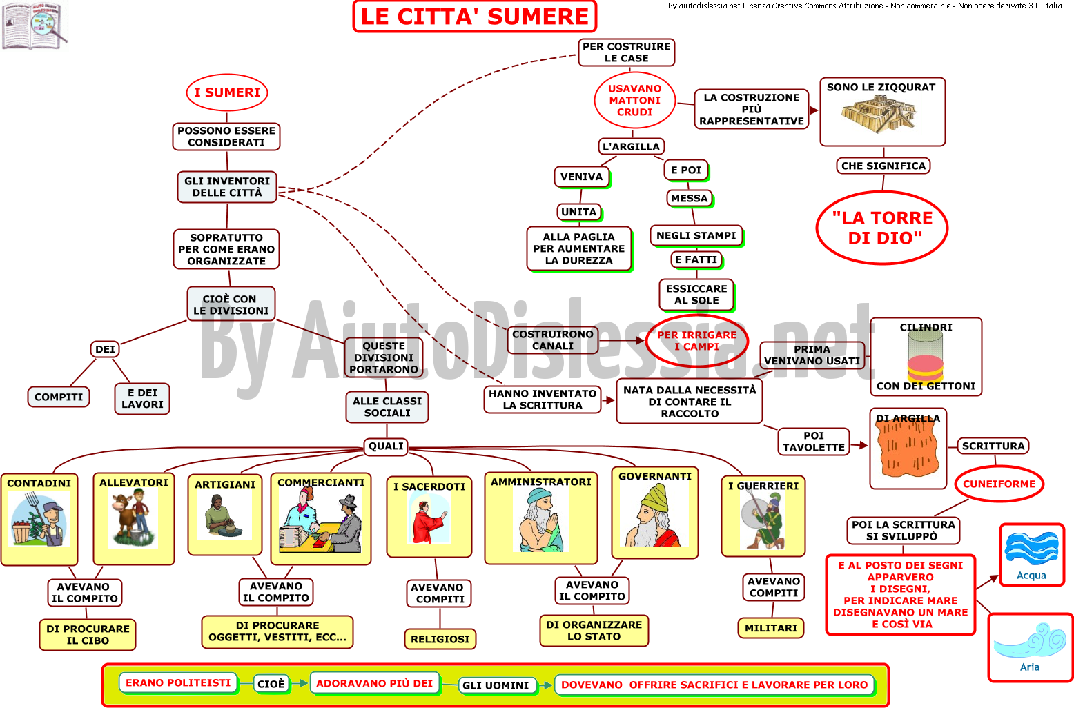 Civilta Mesopotamiche 1 Istituto Superiore Aiutodislessia Net