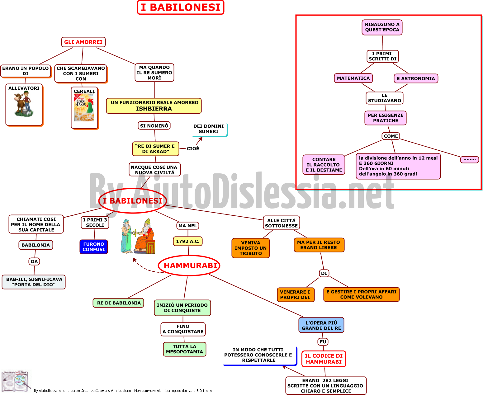 Civilta Mesopotamiche 1 Istituto Superiore Aiutodislessia Net