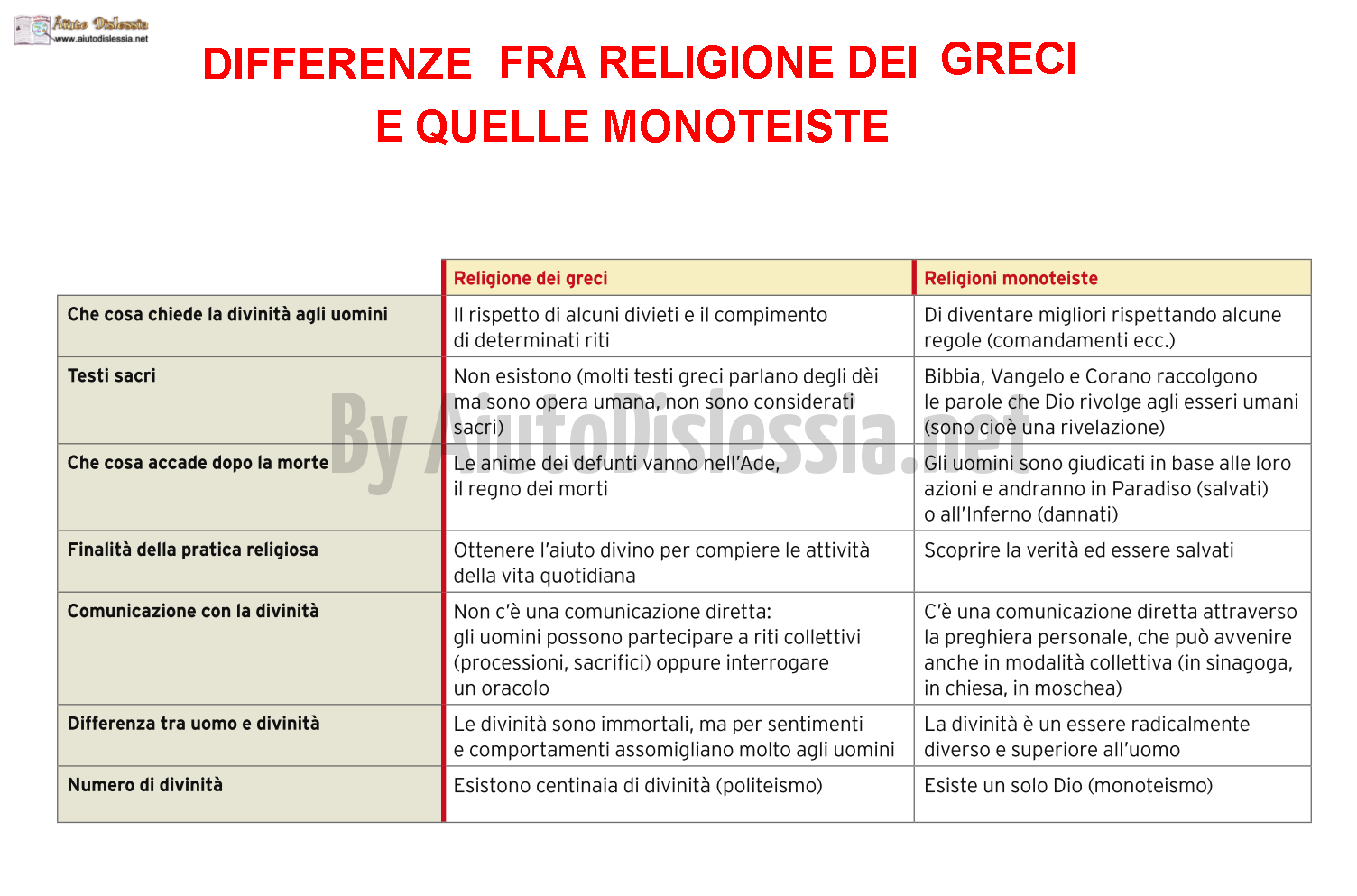12. DIFFERENZE FRA RELIGIONE GRECA E MONOTEISTE