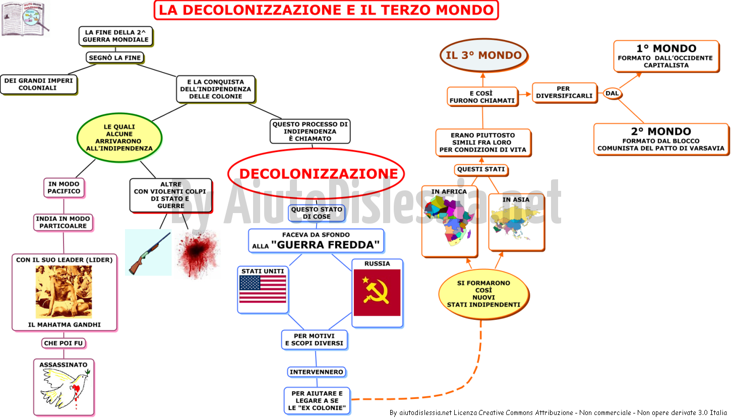 01-la-decolonizzazione