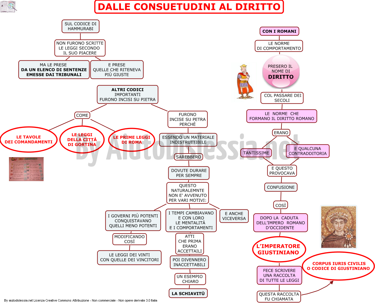 Storia E Leggi 1 Ist Superiore Aiutodislessia Net