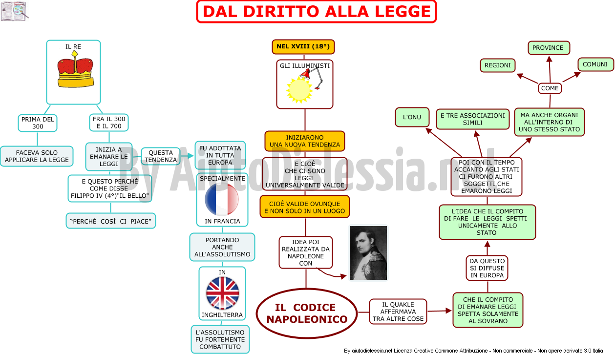 Storia E Leggi 1 Ist Superiore Aiutodislessia Net