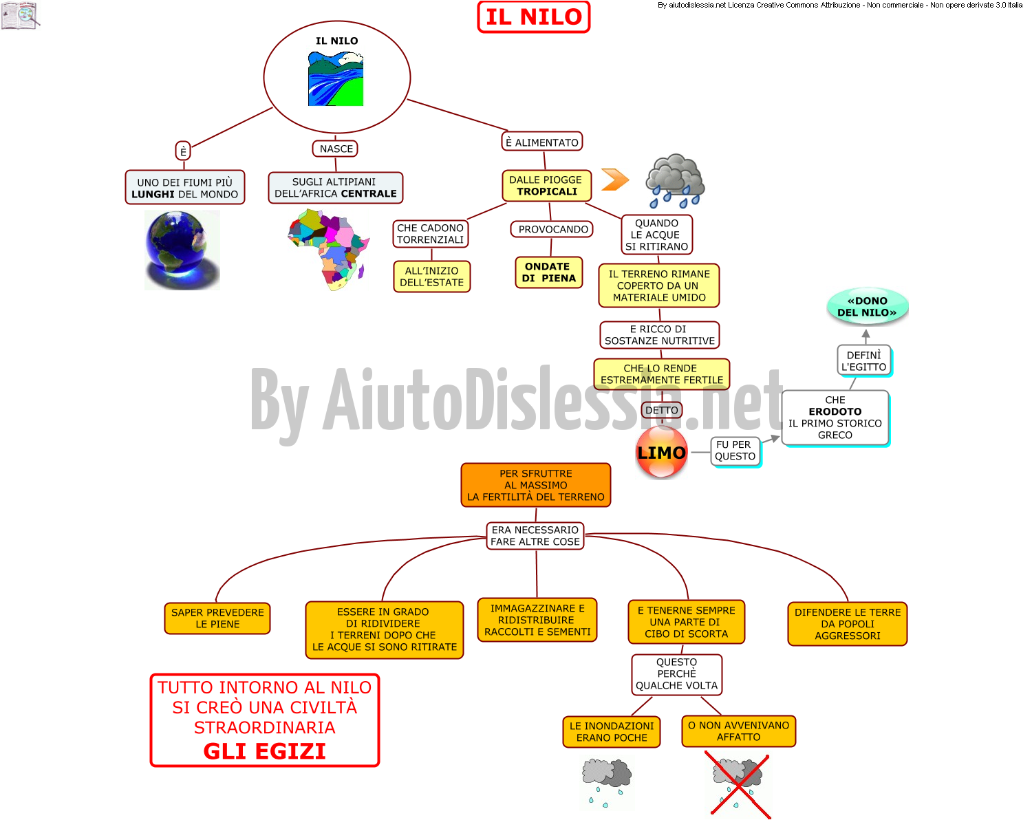 L Antico Egitto 1 Ist Superiore Aiutodislessia Net