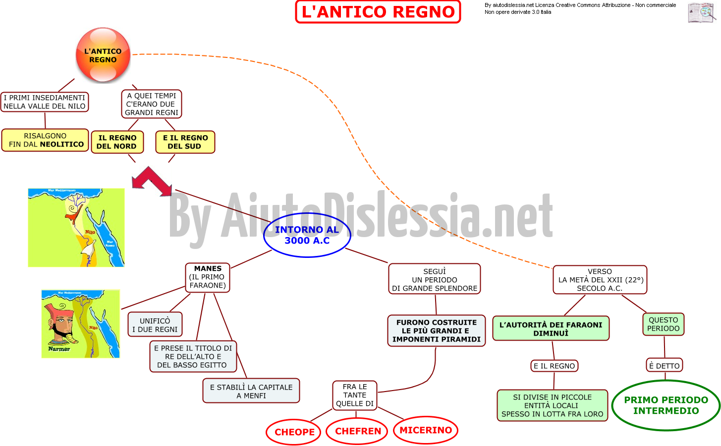 L Antico Egitto 1 Ist Superiore Aiutodislessia Net