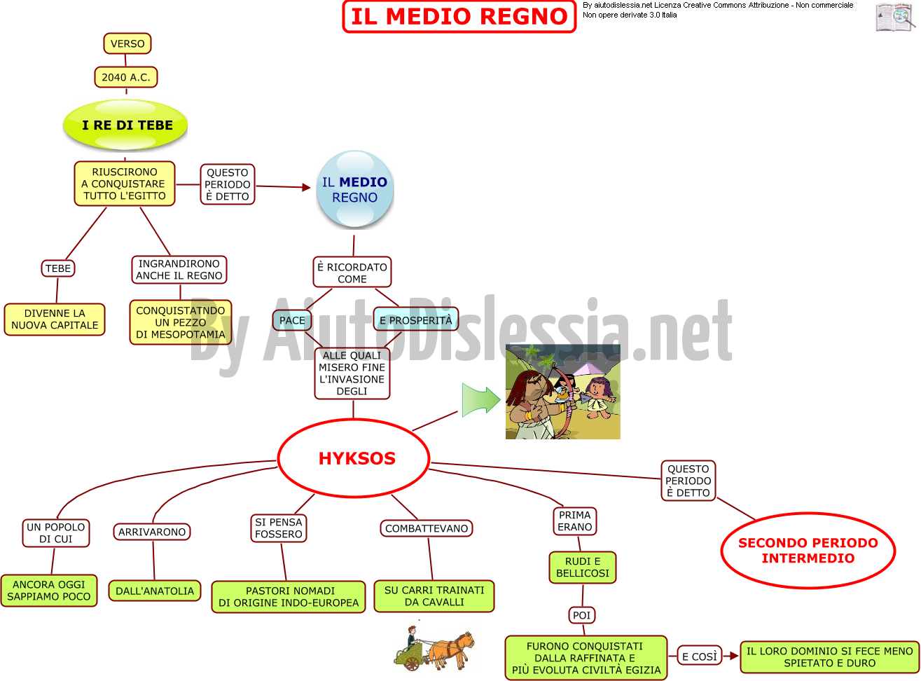 L Antico Egitto 1 Ist Superiore Aiutodislessia Net