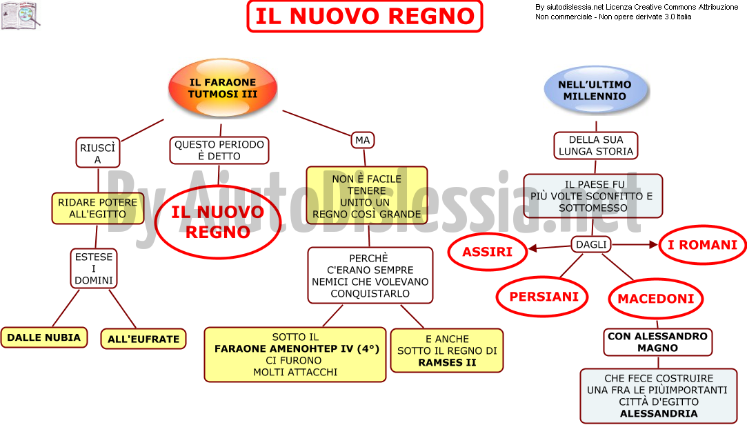 L Antico Egitto 1 Ist Superiore Aiutodislessia Net