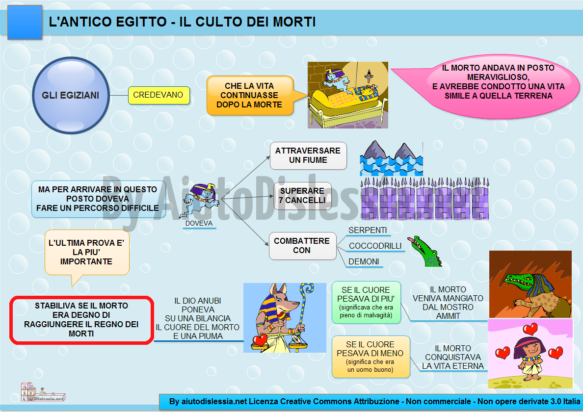 L Antico Egitto 1 Ist Superiore Aiutodislessia Net