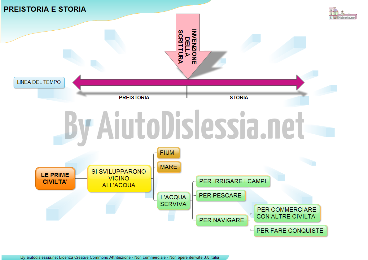 Storia Sc Elementare Aiutodislessia Net