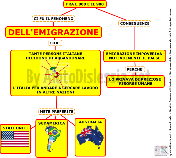 02-lemigrazione-italiana