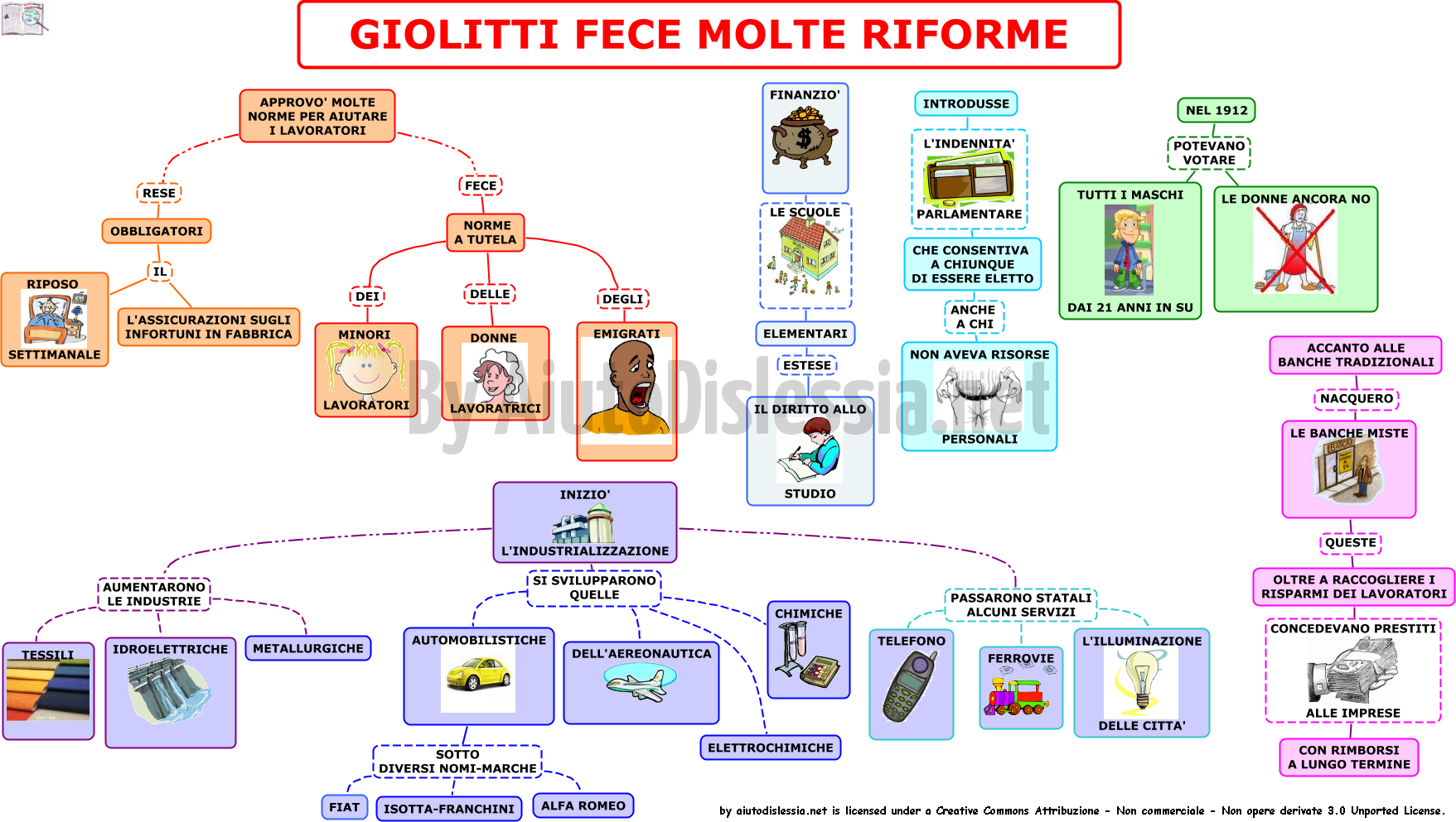 05-le-riforme-di-giolitti
