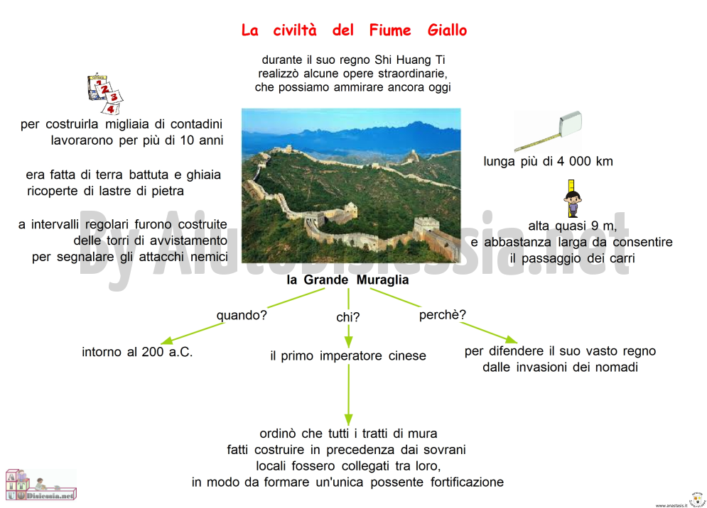 La Civilta Cinese Sc Elementare Aiutodislessia Net