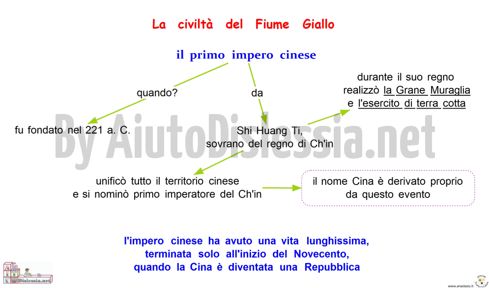 La Civilta Cinese Sc Elementare Aiutodislessia Net