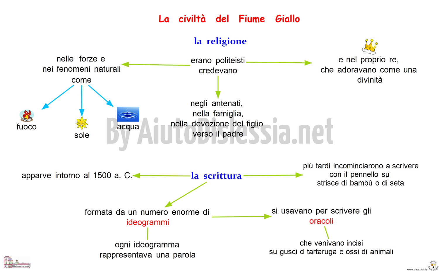 La Civilta Cinese Sc Elementare Aiutodislessia Net