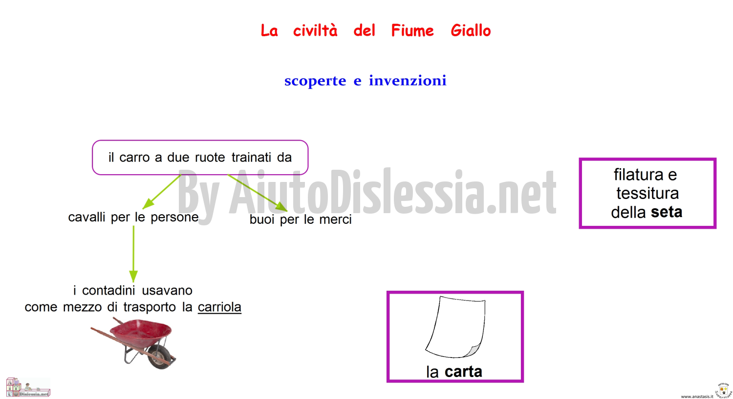 La Civilta Cinese Sc Elementare Aiutodislessia Net