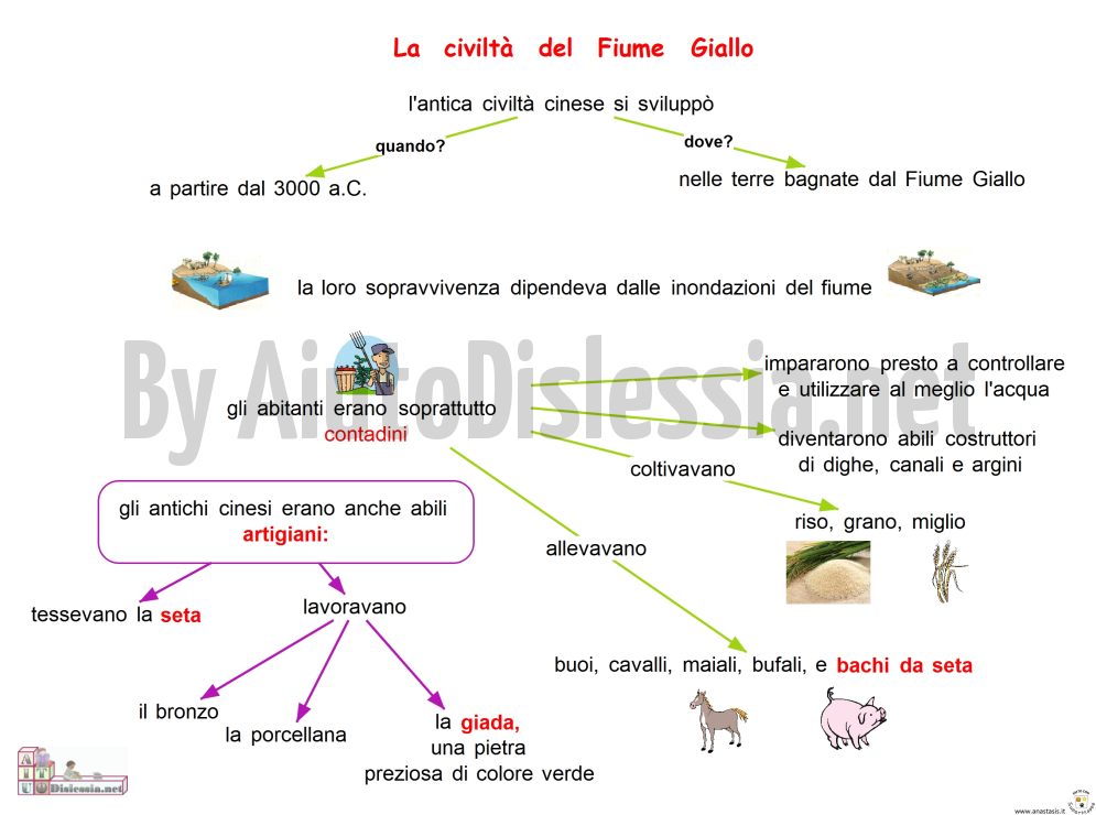 La Civilta Cinese Sc Elementare Aiutodislessia Net