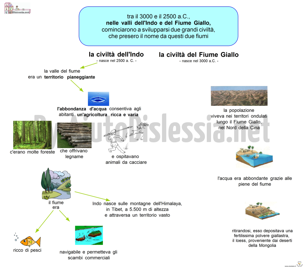 La Civilta Cinese Sc Elementare Aiutodislessia Net