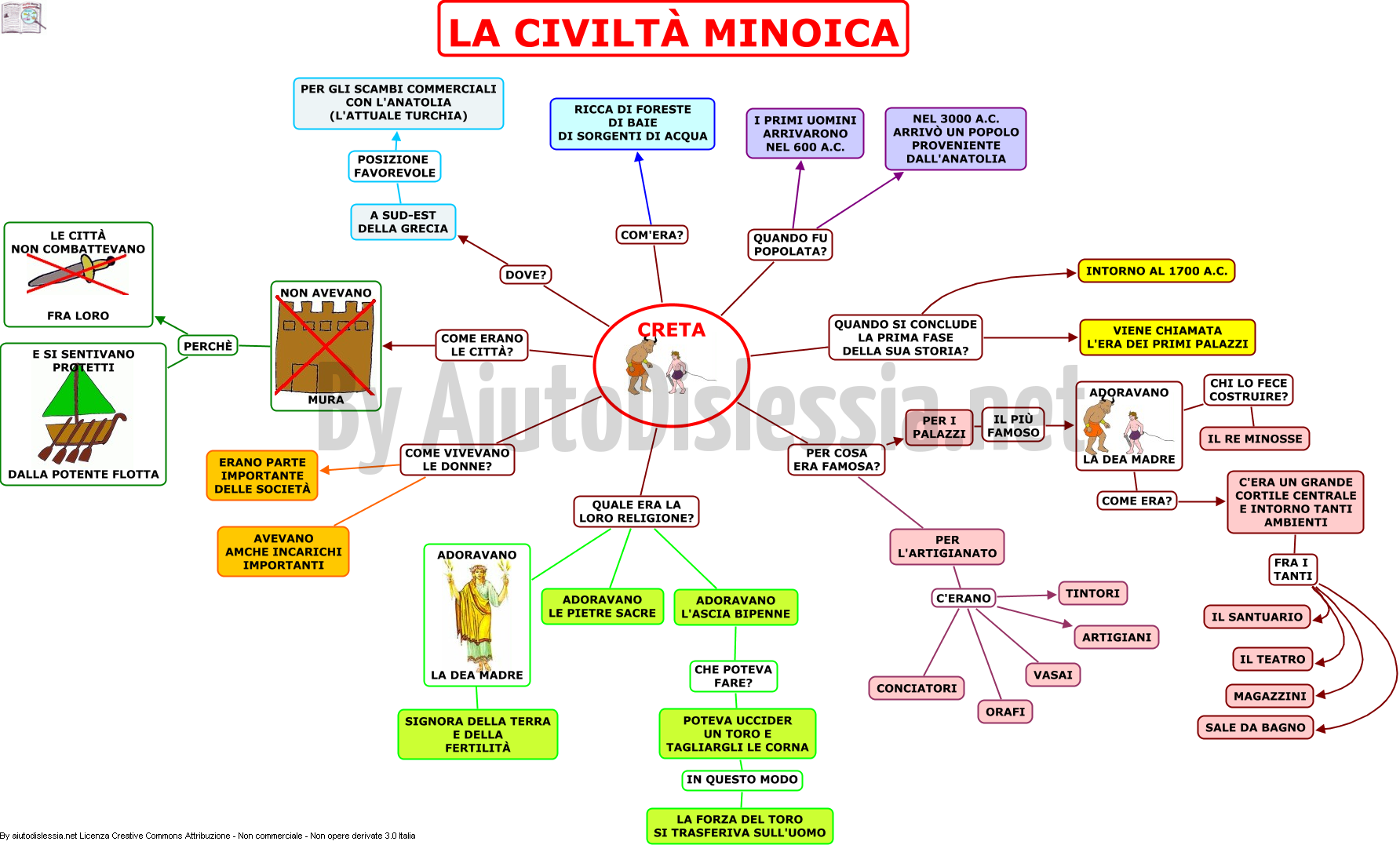 03.-LA-CIVILTA-MINOICA-mappa-facilitata