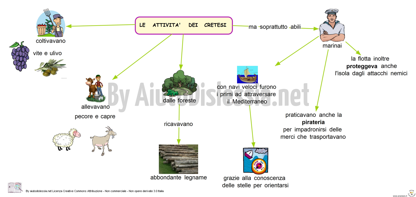 La Civilta Minoica O Cretese Sc Elementare Aiutodislessia Net