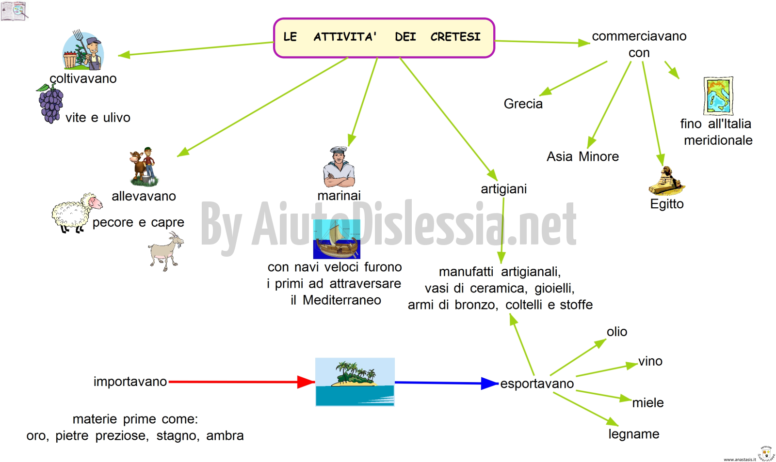 La Civilta Minoica O Cretese Sc Elementare Aiutodislessia Net