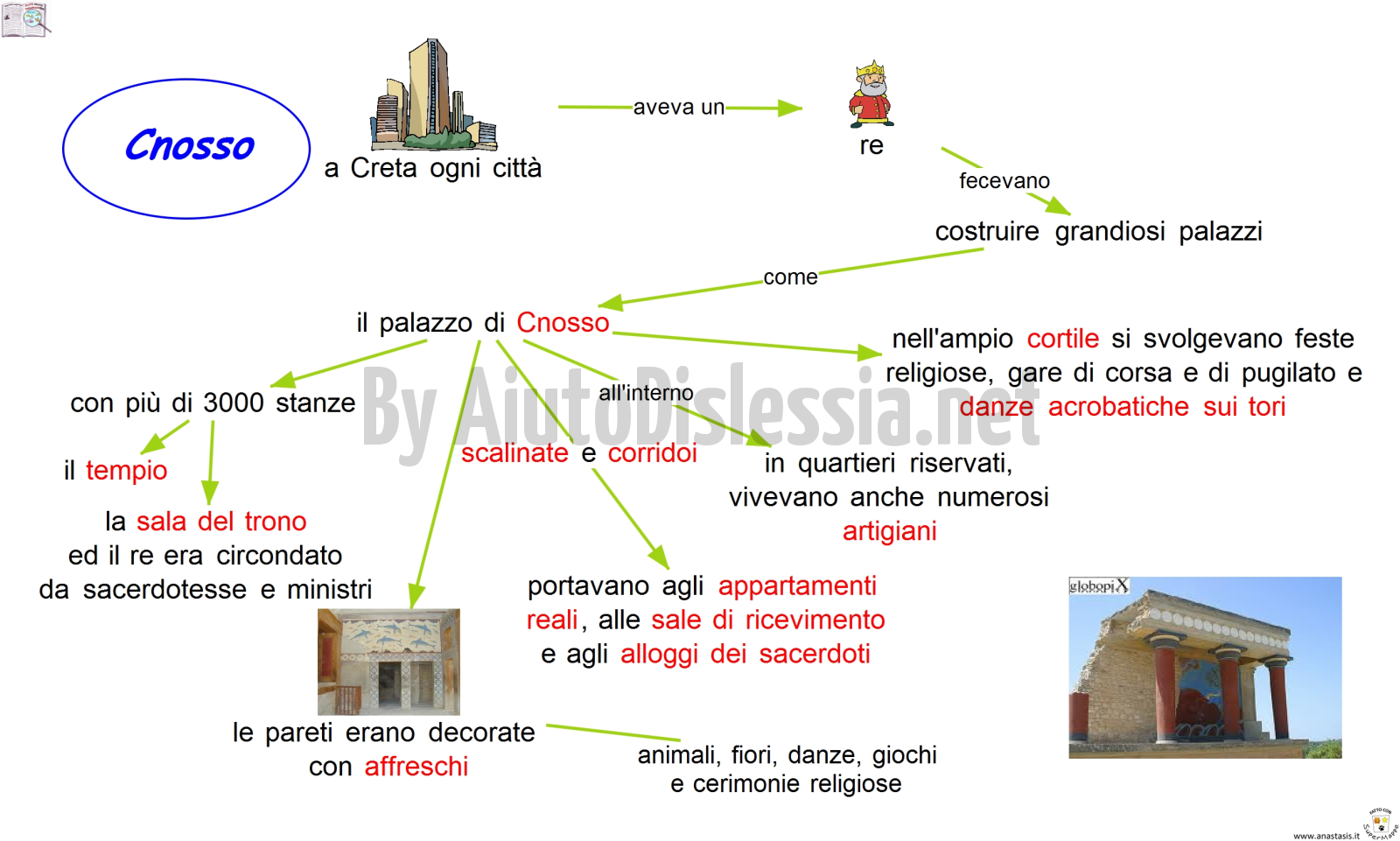 La Civilta Minoica O Cretese Sc Elementare Aiutodislessia Net