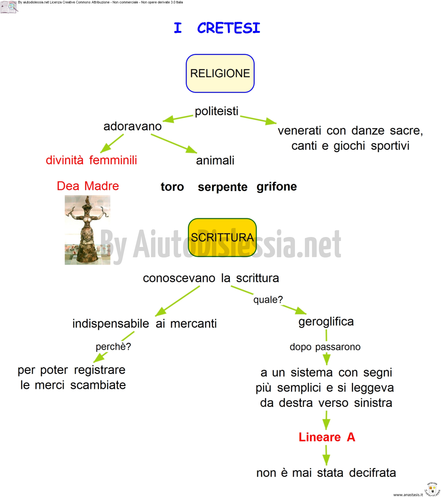 La Civilta Minoica O Cretese Sc Elementare Aiutodislessia Net