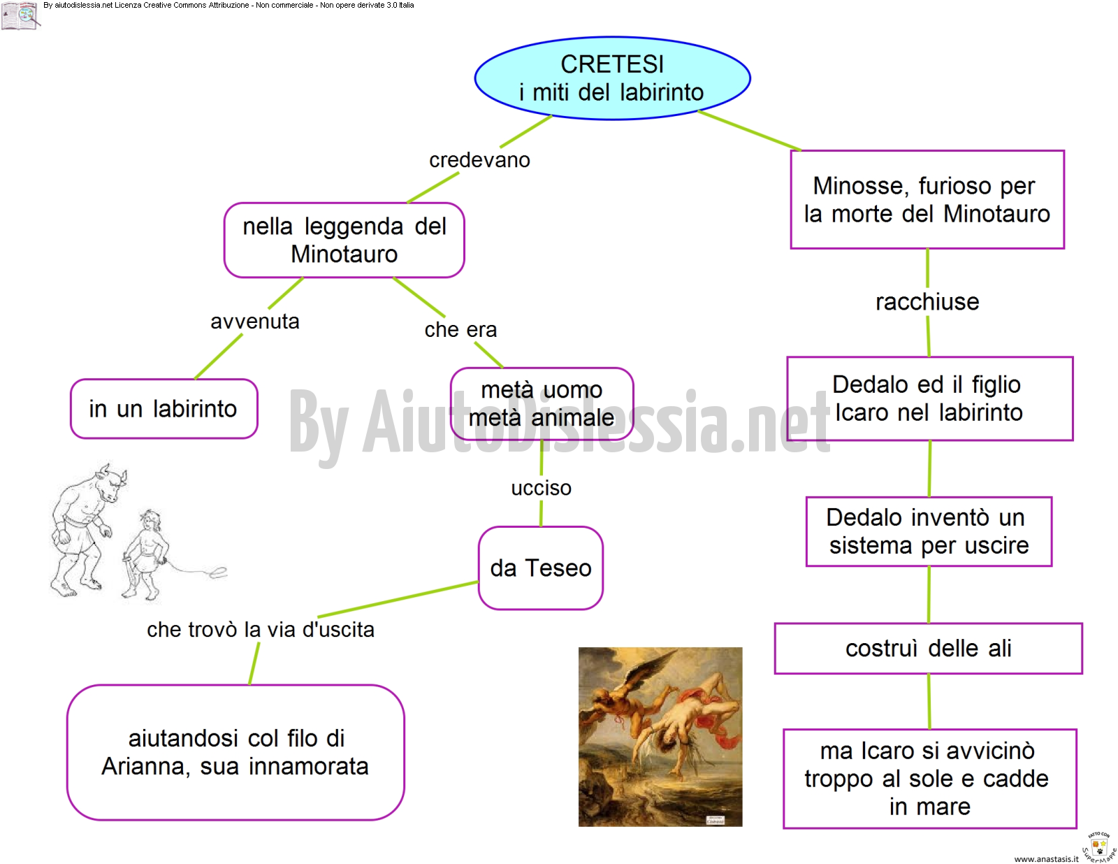 La Civilta Minoica O Cretese Sc Elementare Aiutodislessia Net