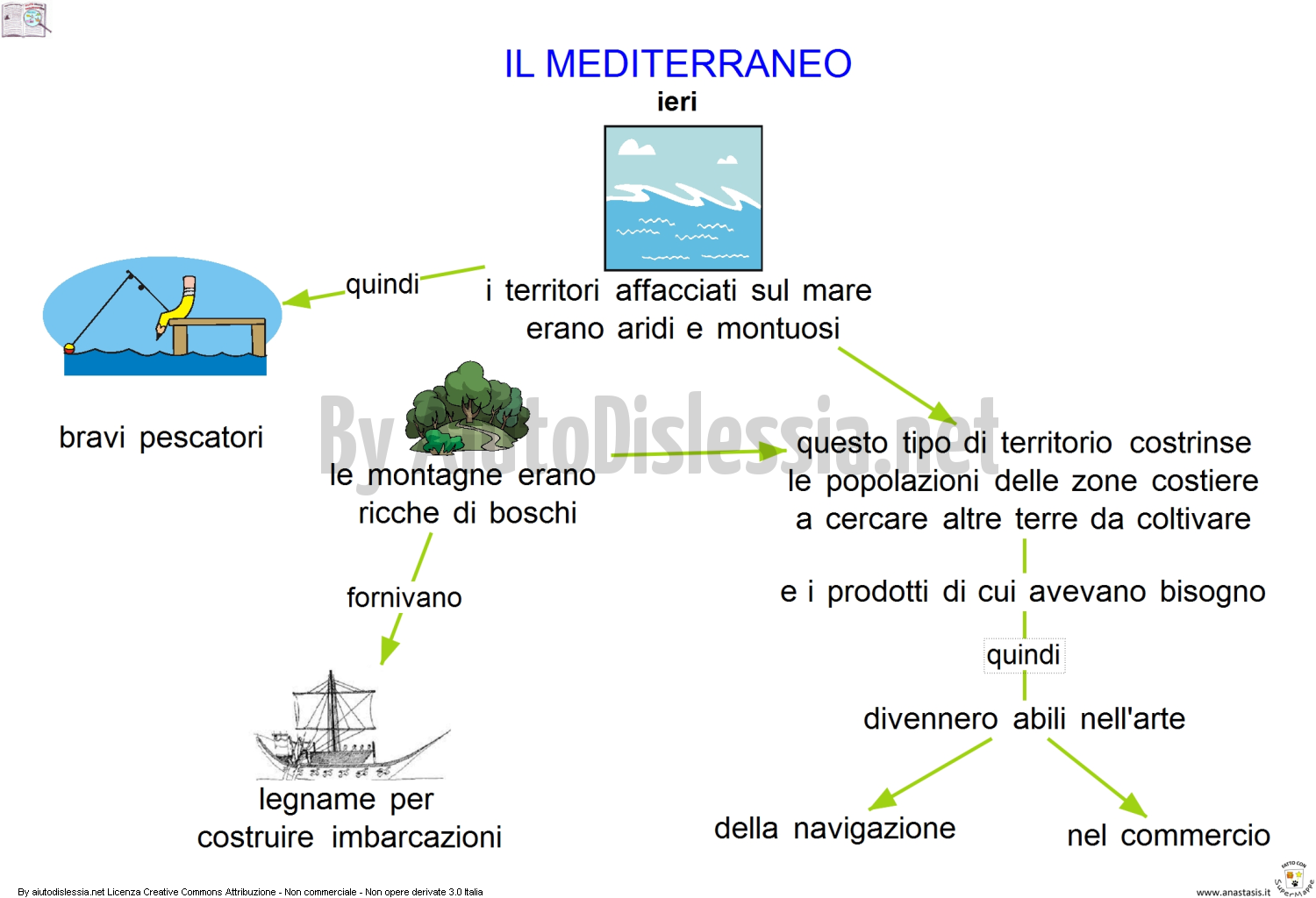 La Civilta Minoica O Cretese Sc Elementare Aiutodislessia Net