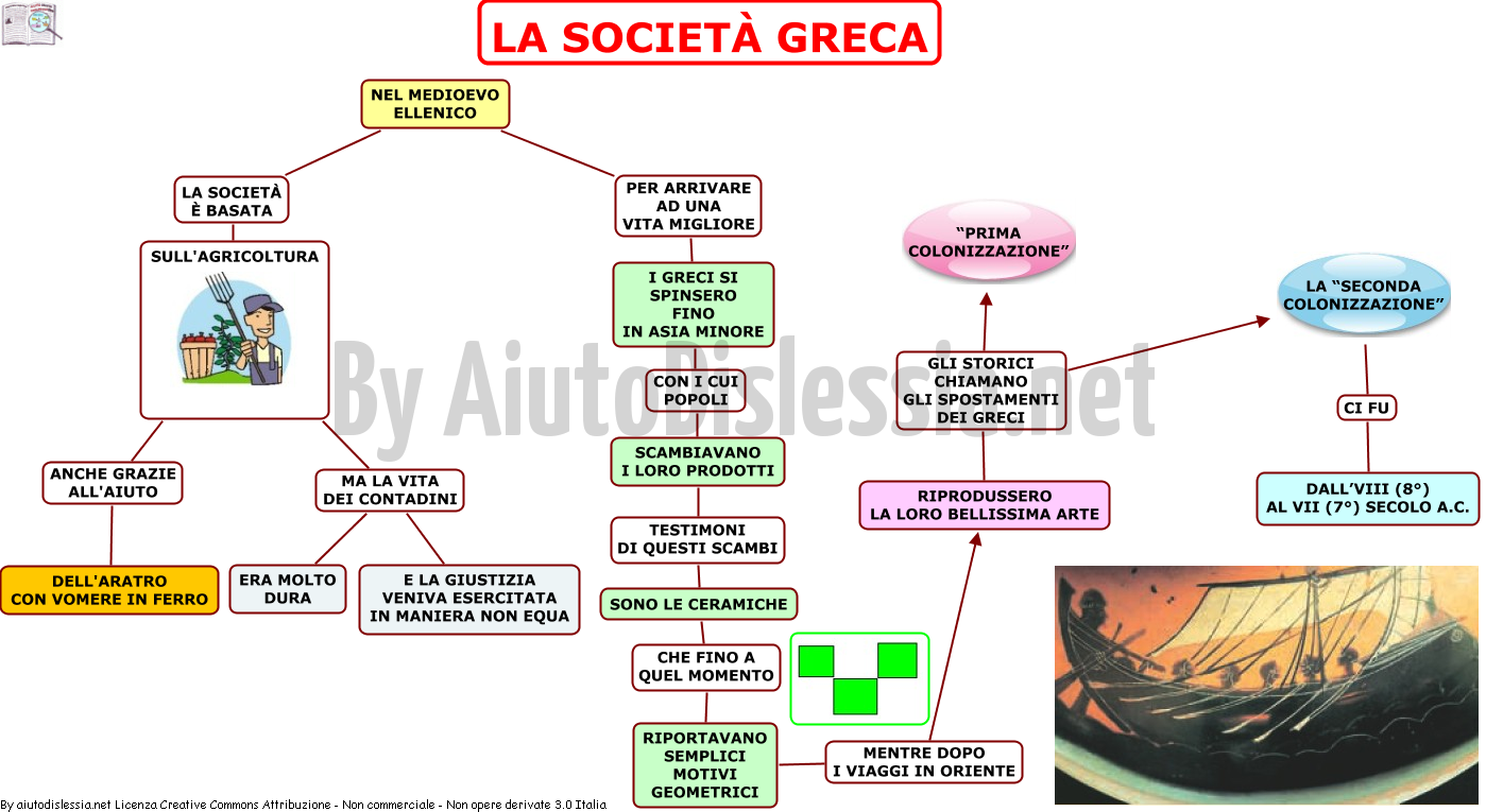 I Greci 1 Ist Superiore Aiutodislessia Net