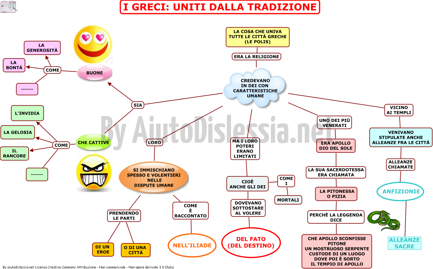 I Greci 1 Ist Superiore Aiutodislessia Net