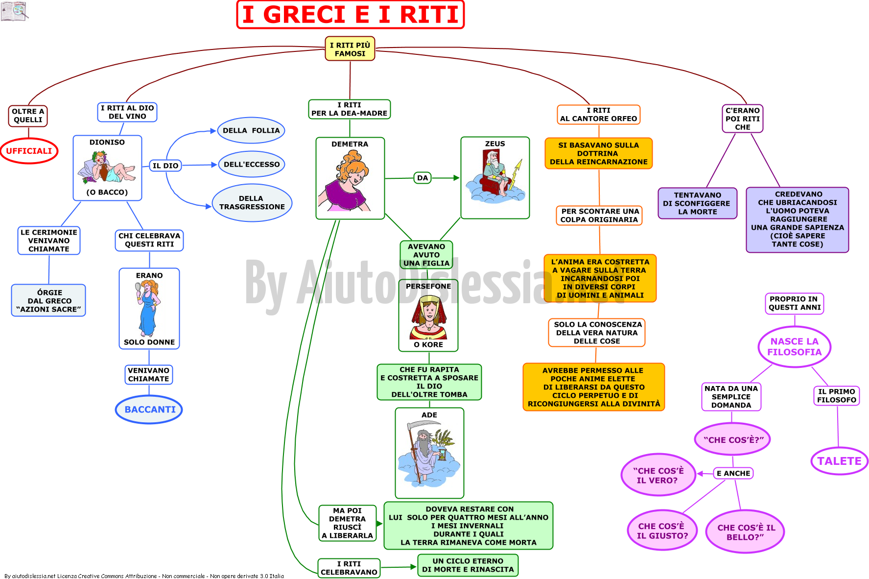 I Greci 1 Ist Superiore Aiutodislessia Net