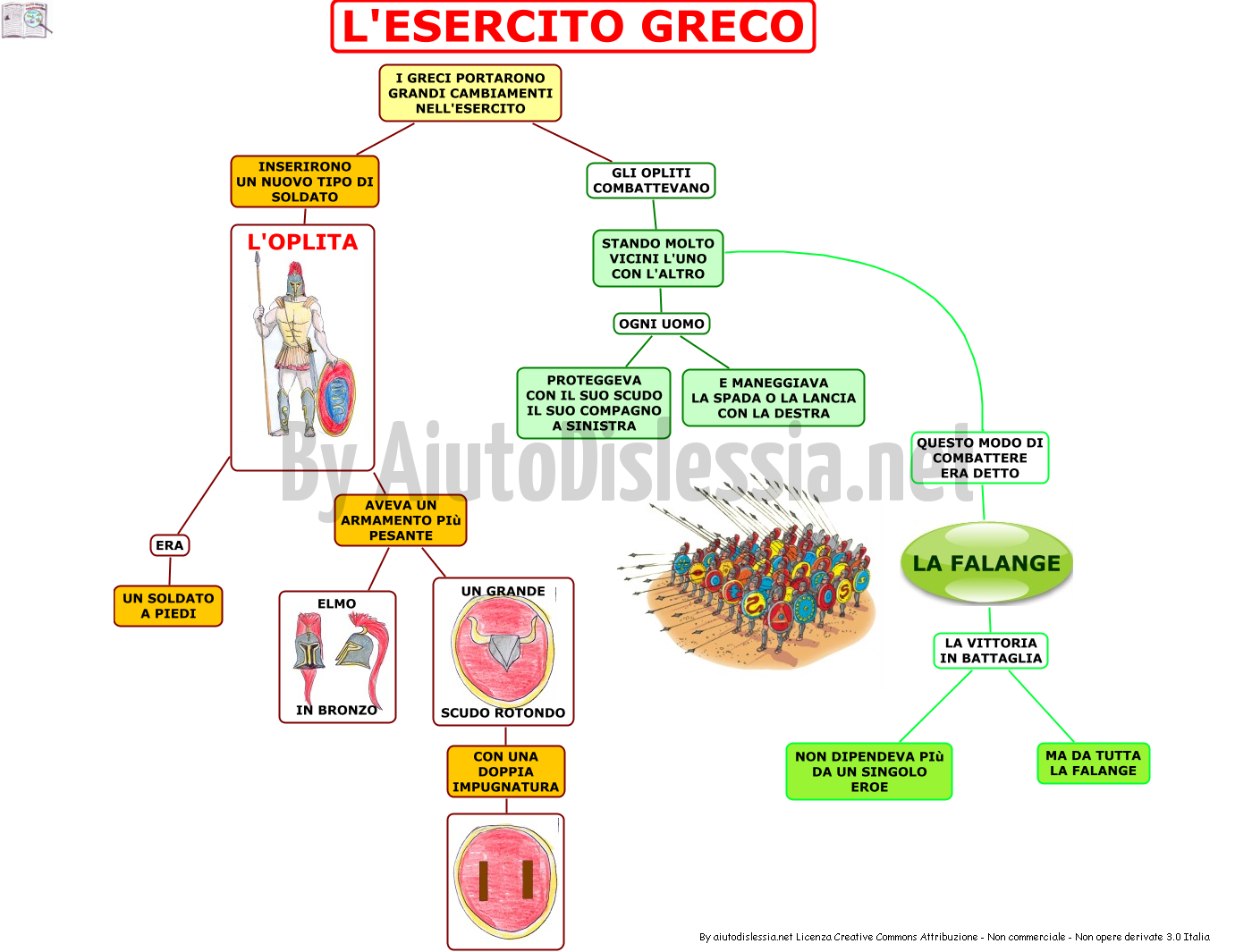 I Greci 1 Ist Superiore Aiutodislessia Net