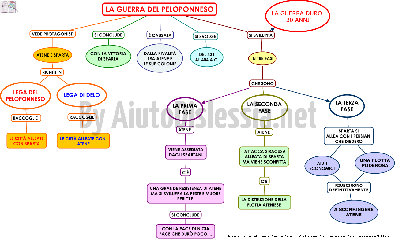 I Greci 1 Ist Superiore Aiutodislessia Net