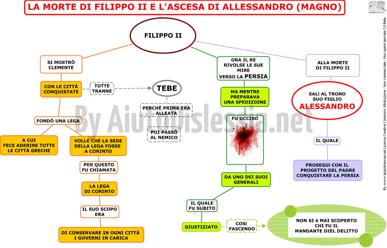 20. LA MORTE DI FILIPPO II E L ASCESA DI ALESSANDRO MAGNO